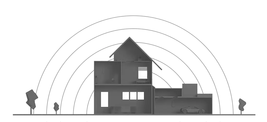 huisbeveiliging doorsnede verbindingsgolven